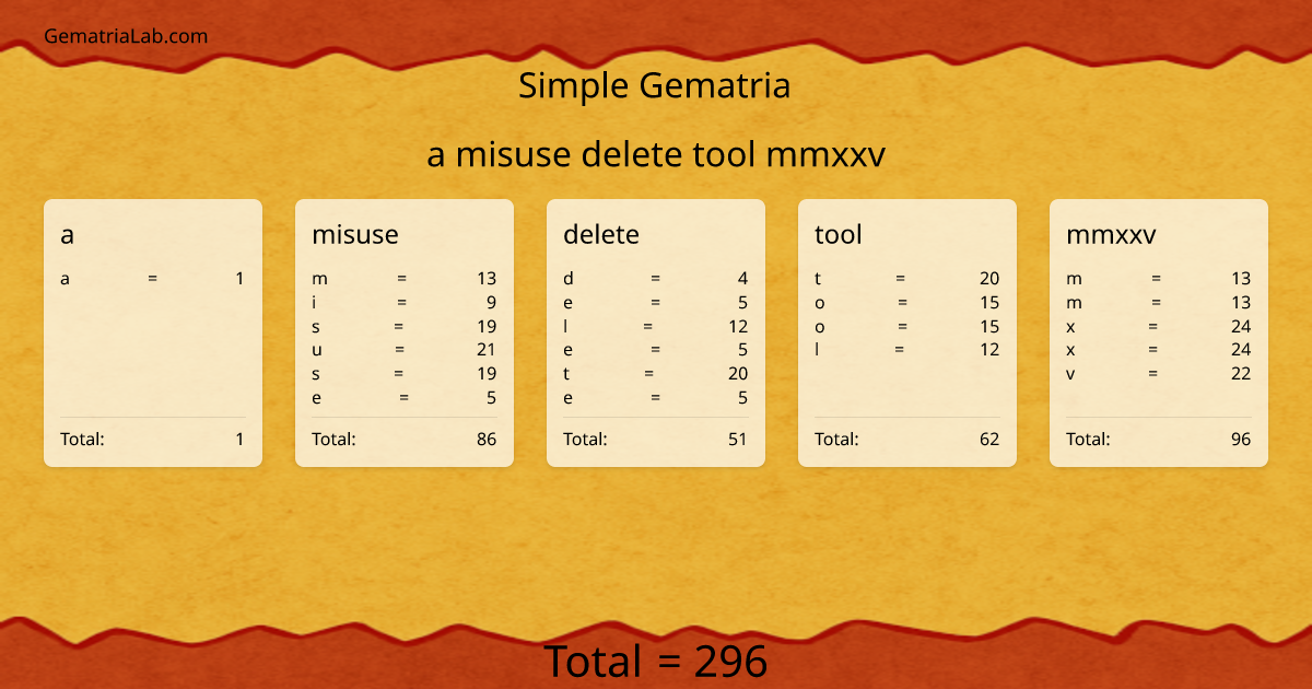 a misuse delete tool mmxxv in simple Gematria